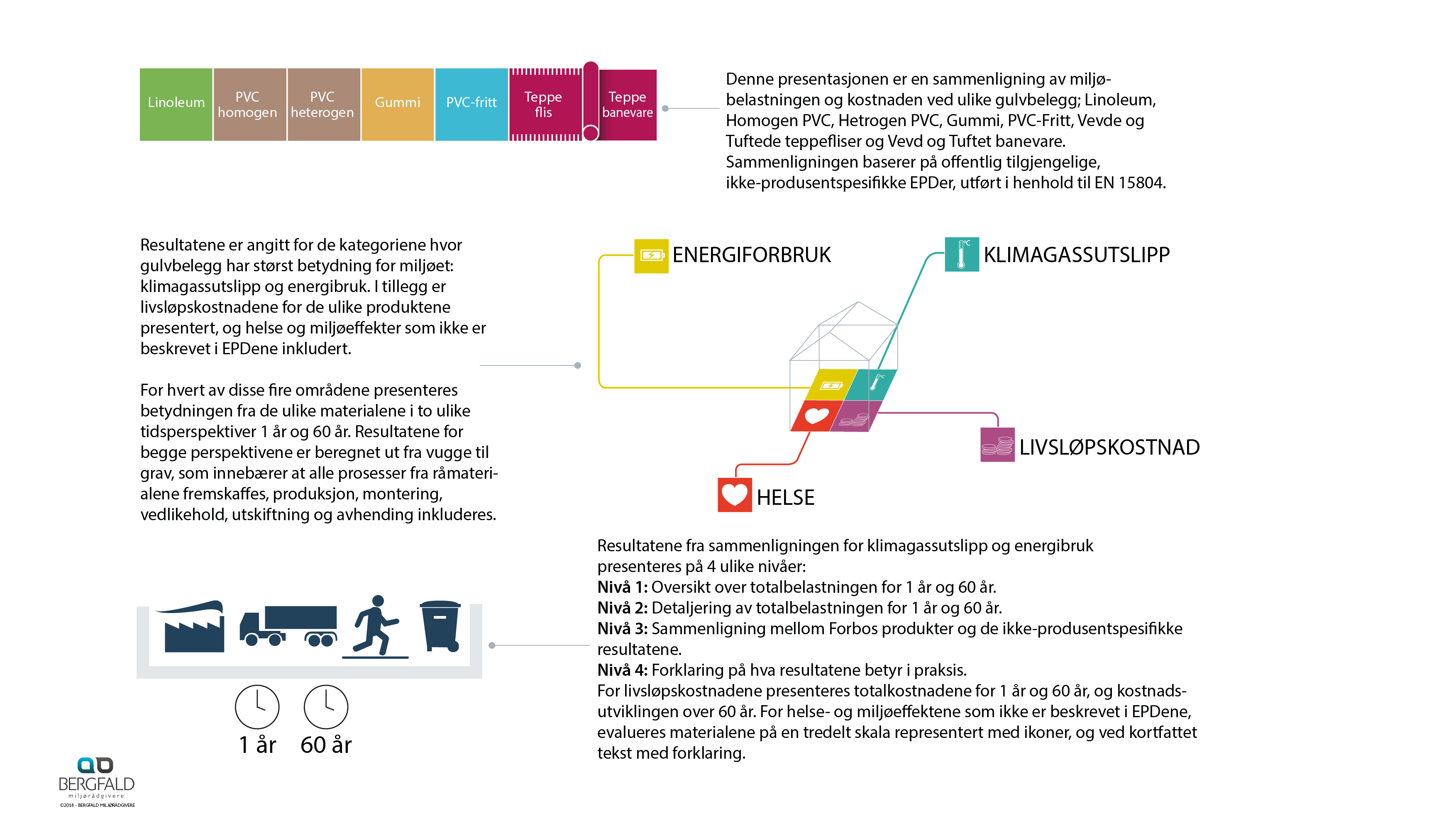 Infografikk Miljø_gulv_3.1.8_NO2
